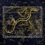 Inicio y fin de cada signo del zodiaco